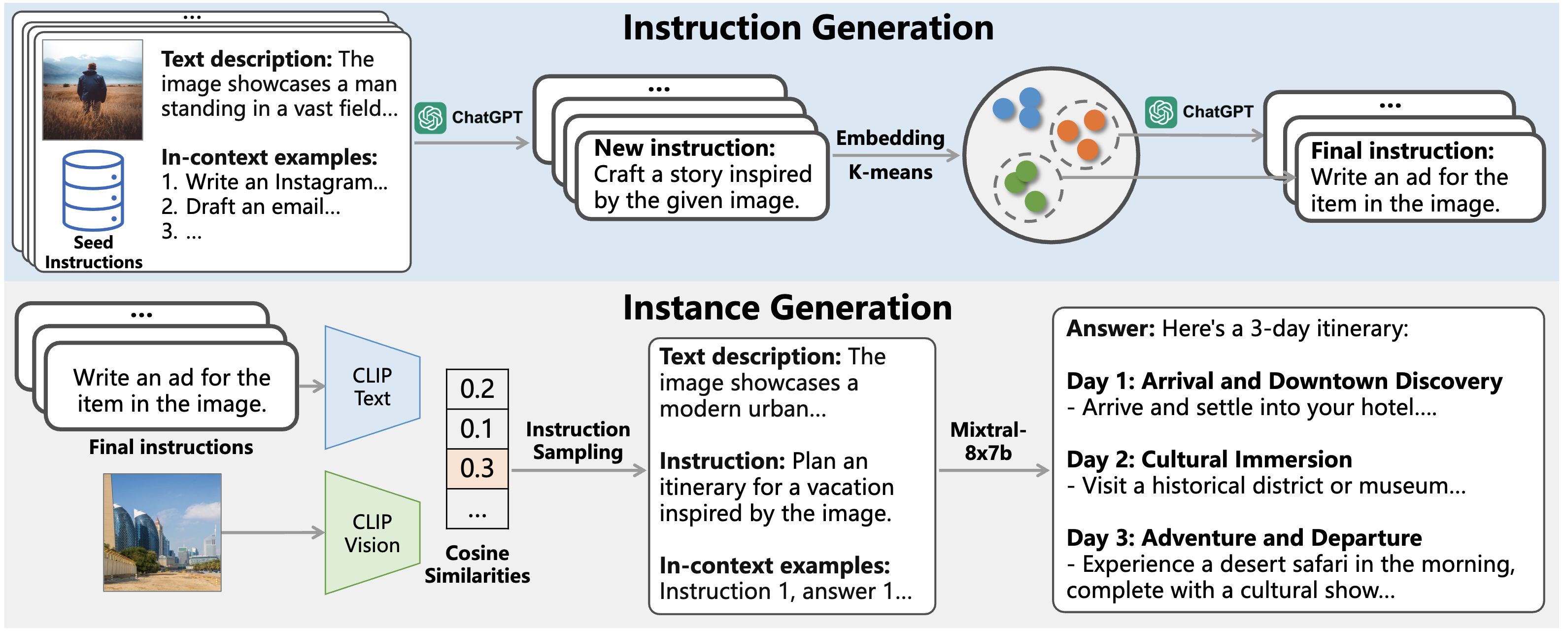 MM-Instruct